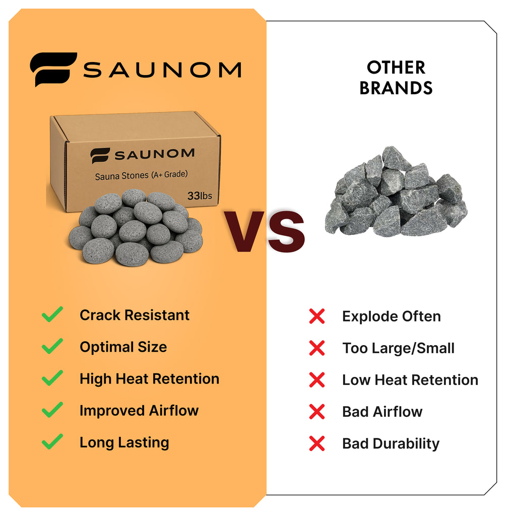 Kivi™ Sauna Stones