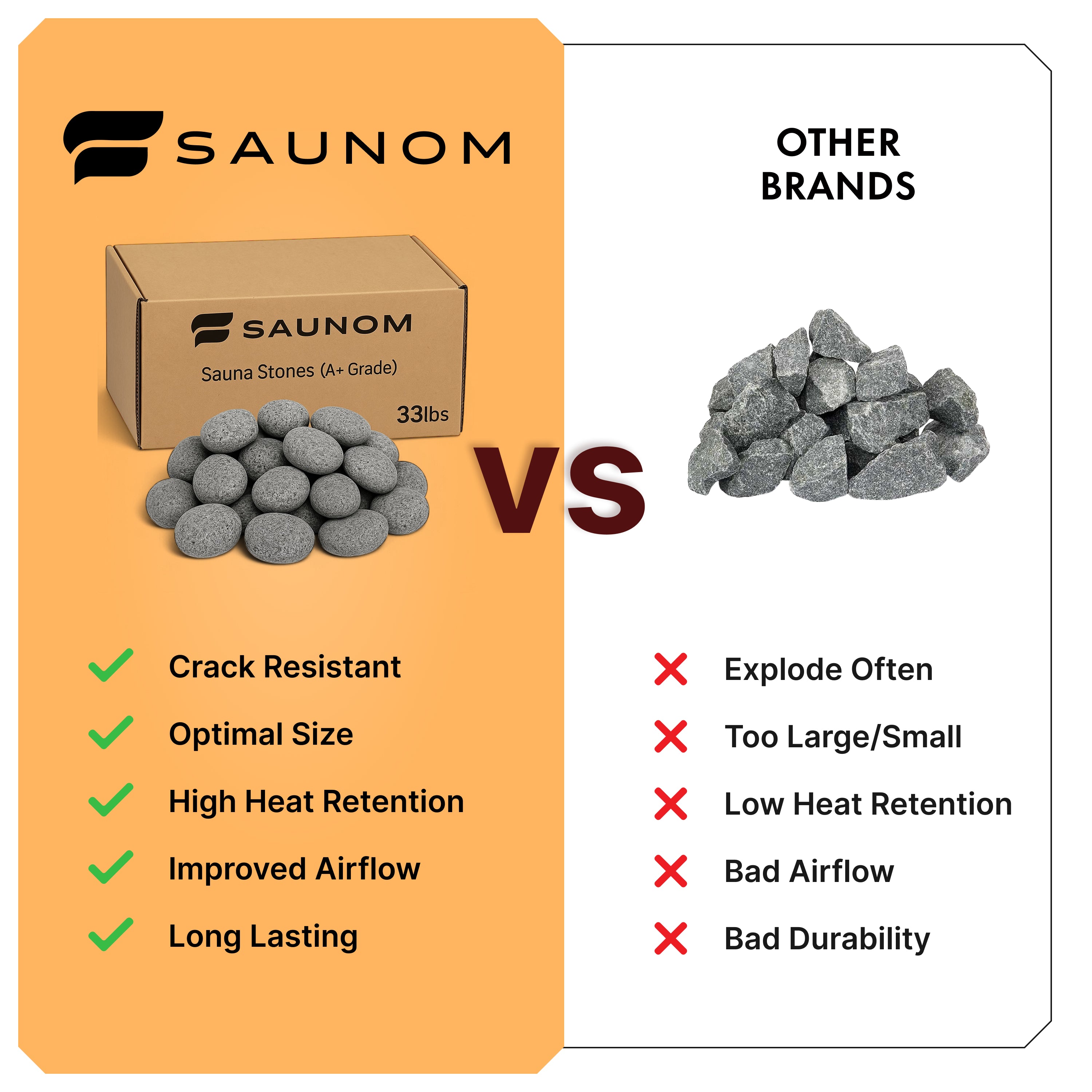 Premium Sauna Rocks for Electric and Wood Burning Sauna Heaters (33lbs)