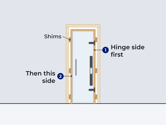 3. Level, Shim & Fix