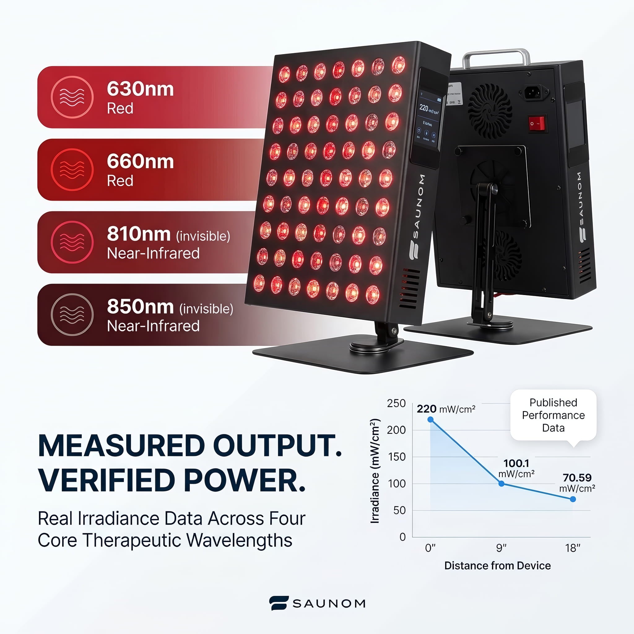 Red Light Therapy Panel – 660nm Red & 850nm Near Infrared Light Therapy Device, LED Light Therapy Lamp for Face & Body, 60 LEDs, Timer, Stand, Carrying Handle